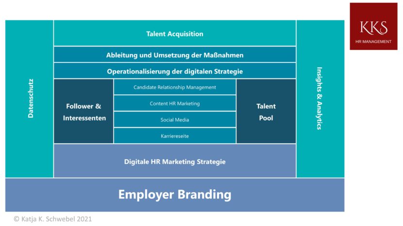 Employer Branding Masterplan