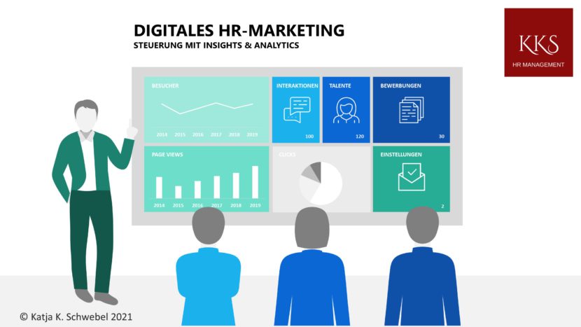 analytics und insights