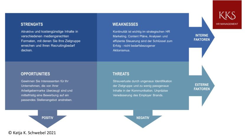 SWOT Analyse HR Marketing